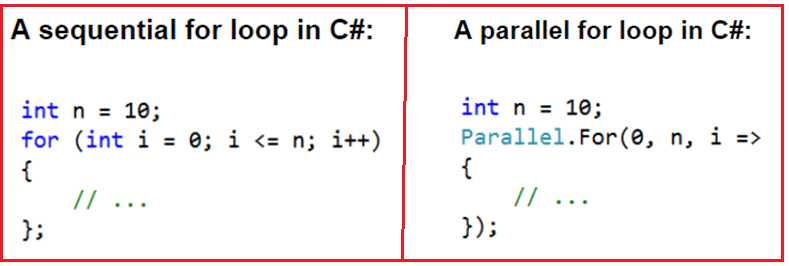 C# loop example code block