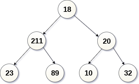Binary Tree In-order Traversal