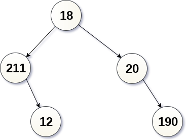 binary tree Pre-order traversal